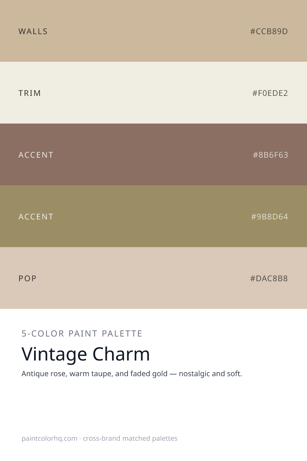 Vintage Charm 5-color paint palette
